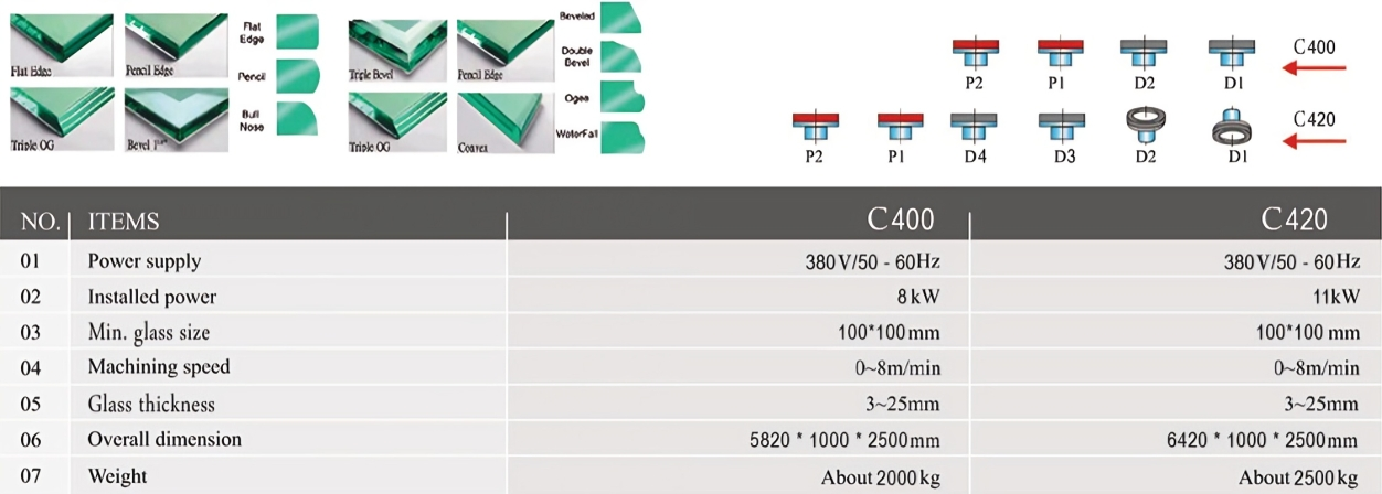 جدول المواصفات الفنية للماكينة